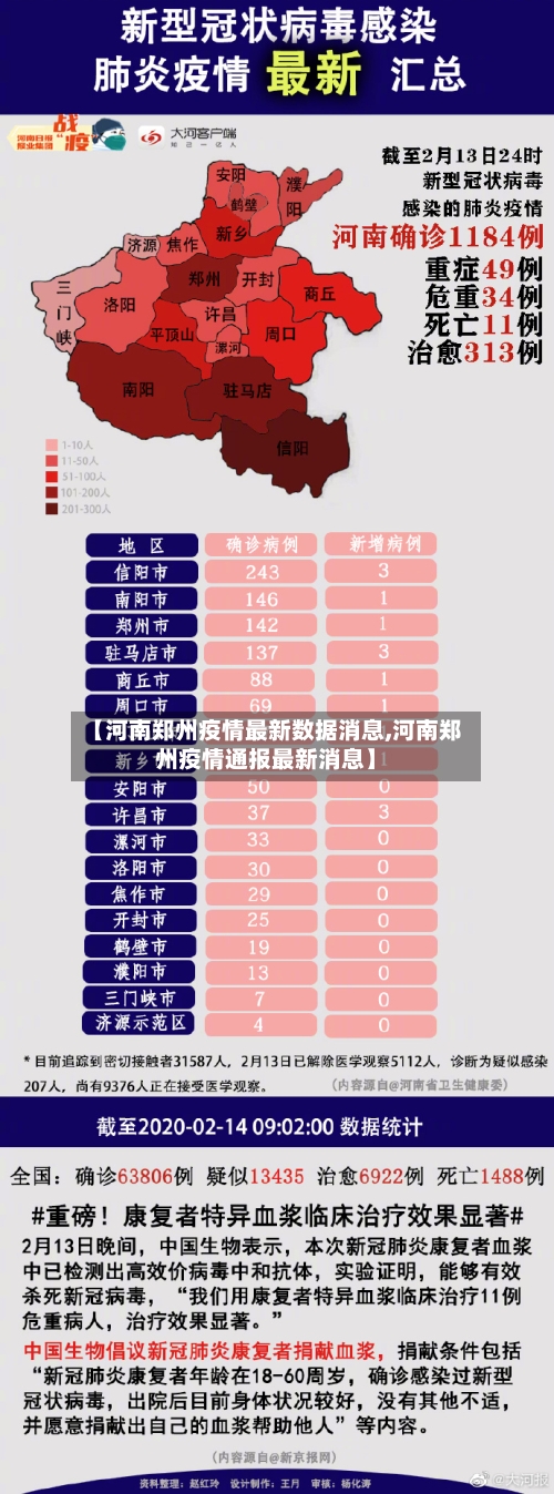 【河南郑州疫情最新数据消息,河南郑州疫情通报最新消息】-第2张图片