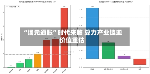 “词元通胀”时代来临 算力产业链迎价值重估-第2张图片
