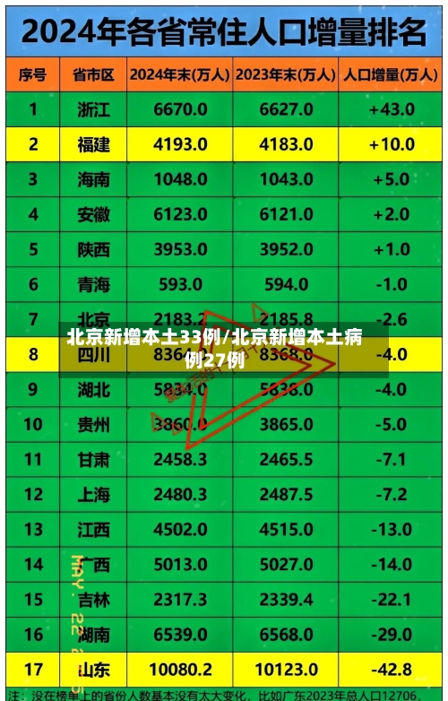 北京新增本土33例/北京新增本土病例27例