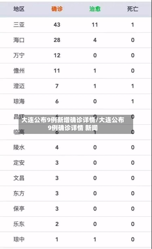 大连公布9例新增确诊详情/大连公布9例确诊详情 新闻-第2张图片