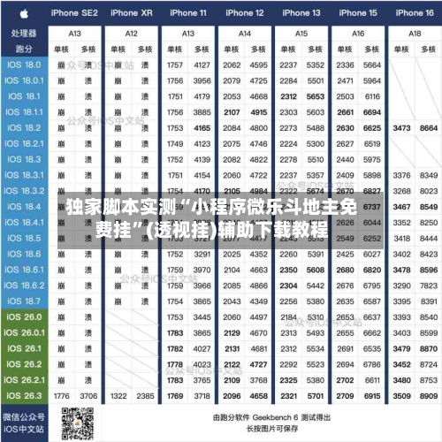 独家脚本实测“小程序微乐斗地主免费挂”(透视挂)辅助下载教程-第3张图片