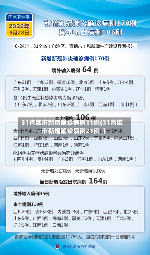 31省区市新增确诊病例11例(31省区市新增确诊病例21例_)-第3张图片