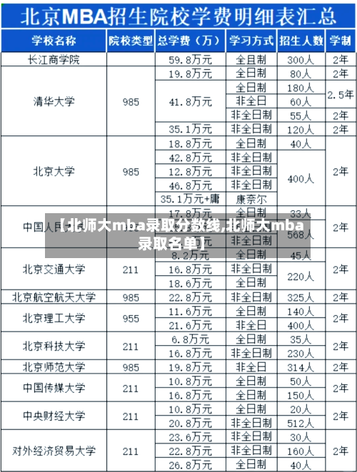 【北师大mba录取分数线,北师大mba录取名单】