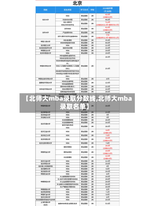 【北师大mba录取分数线,北师大mba录取名单】-第2张图片