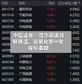 中信证券：厄尔尼诺预期升温，或催化新一轮煤价表现-第2张图片