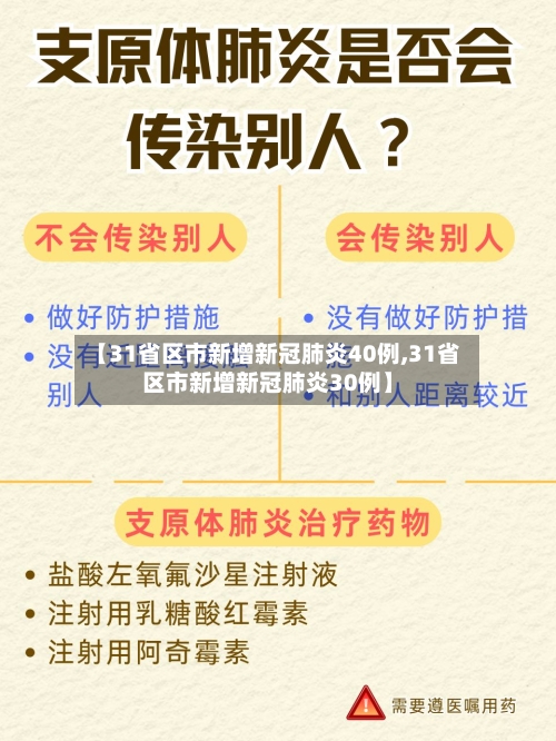 【31省区市新增新冠肺炎40例,31省区市新增新冠肺炎30例】-第3张图片
