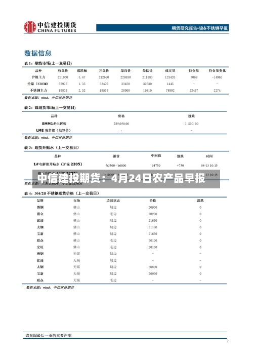 中信建投期货：4月24日农产品早报