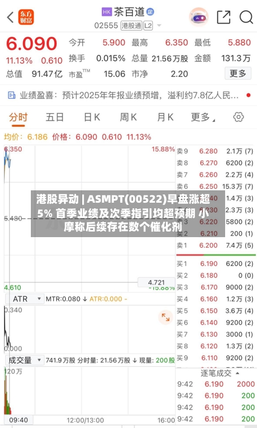港股异动 | ASMPT(00522)早盘涨超5% 首季业绩及次季指引均超预期 小摩称后续存在数个催化剂