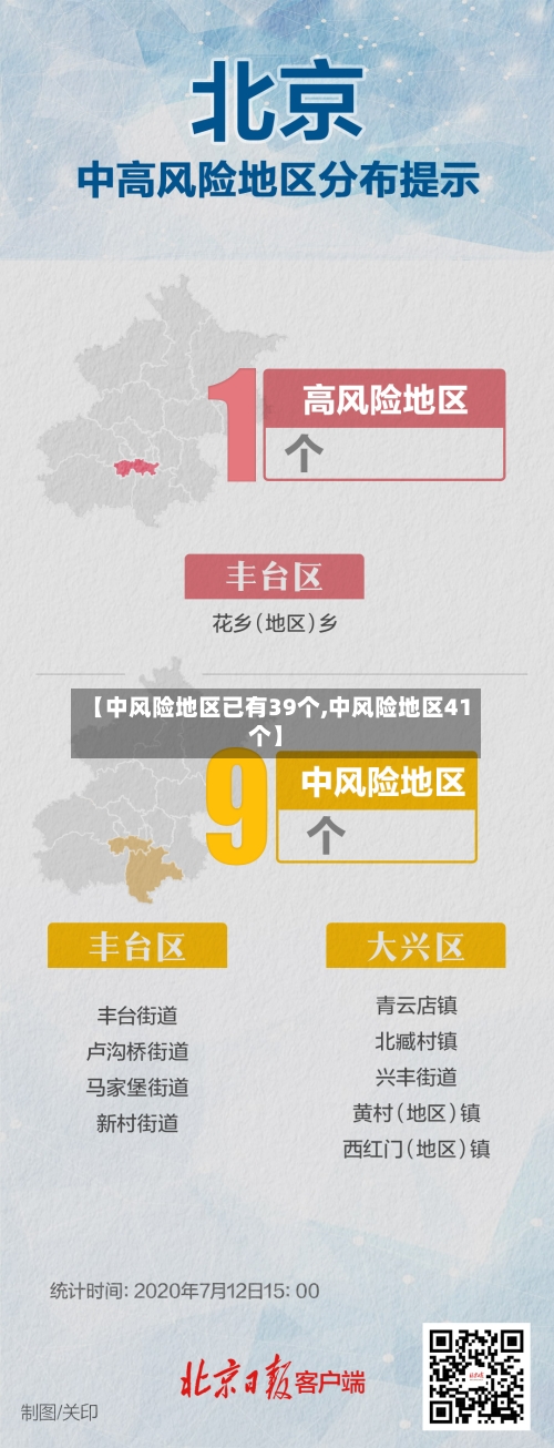 【中风险地区已有39个,中风险地区41个】-第3张图片