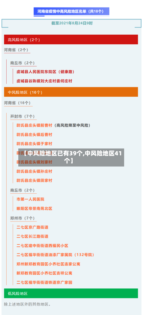 【中风险地区已有39个,中风险地区41个】