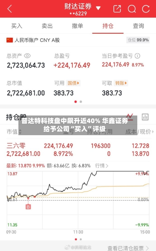 普达特科技盘中飙升近40% 华鑫证券给予公司“买入”评级