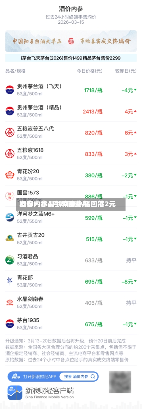 酒价内参4月24日费用发布：水晶剑南春小幅回落2元