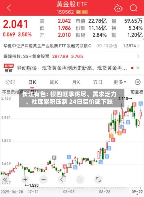 长江有色: 银四旺季将尽、需求乏力、社库累积压制 24日铝价或下跌