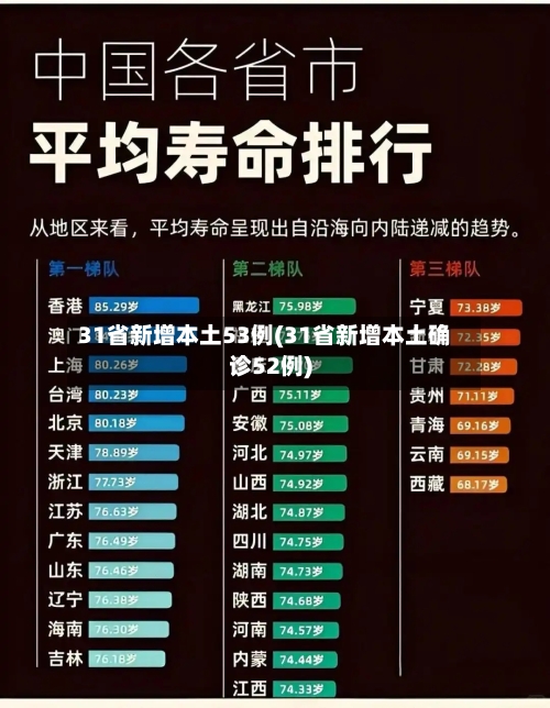 31省新增本土53例(31省新增本土确诊52例)-第2张图片
