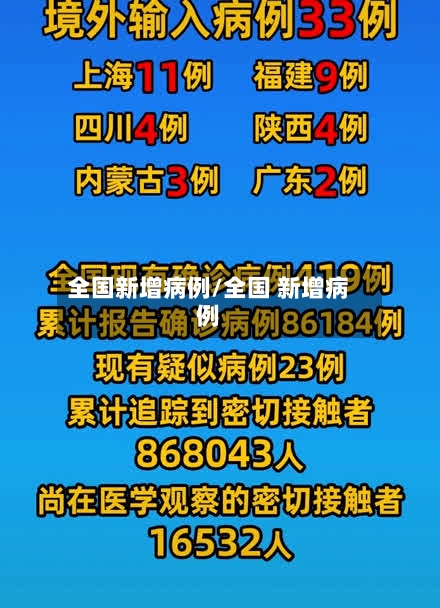 全国新增病例/全国 新增病例-第3张图片
