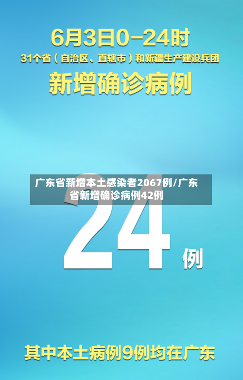 广东省新增本土感染者2067例/广东省新增确诊病例42例