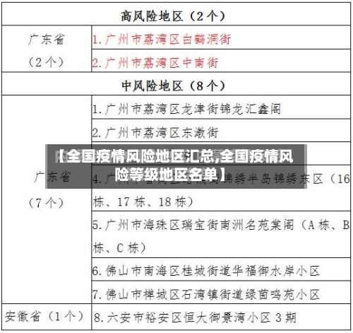 【全国疫情风险地区汇总,全国疫情风险等级地区名单】-第3张图片