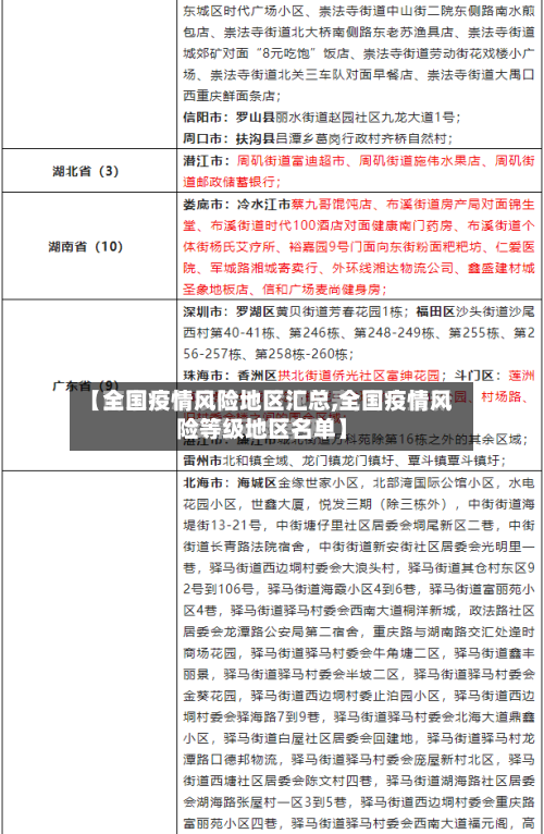 【全国疫情风险地区汇总,全国疫情风险等级地区名单】-第2张图片