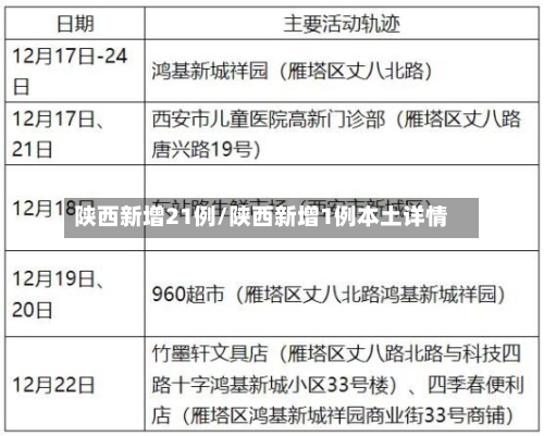 陕西新增21例/陕西新增1例本土详情-第3张图片