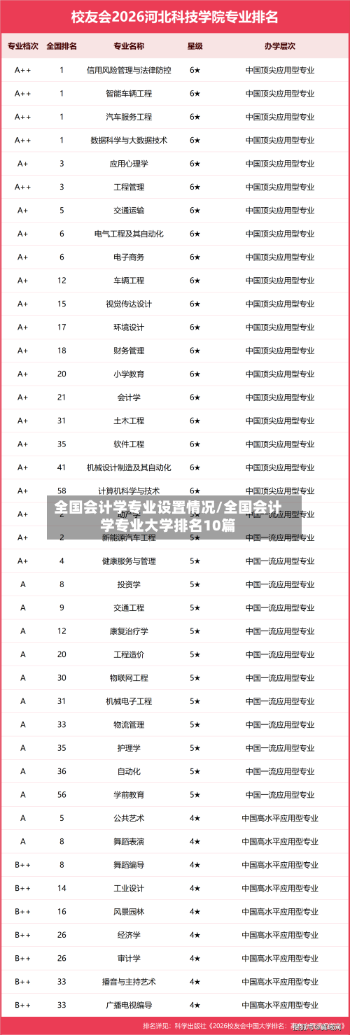 全国会计学专业设置情况/全国会计学专业大学排名10篇