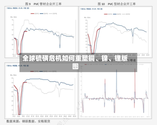 全球硫磺危机如何重塑铜	、镍、锂版图-第2张图片