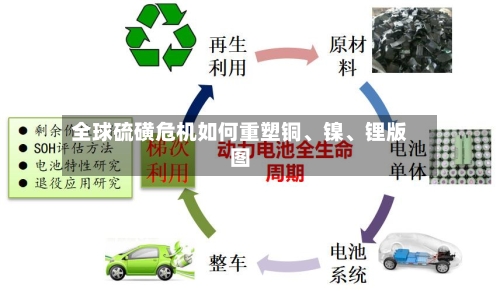 全球硫磺危机如何重塑铜、镍	、锂版图-第3张图片