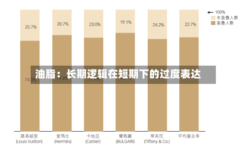 油脂：长期逻辑在短期下的过度表达-第2张图片
