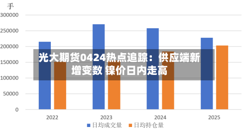 光大期货0424热点追踪：供应端新增变数 镍价日内走高