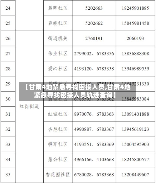 【甘肃4地紧急寻找密接人员,甘肃4地紧急寻找密接人员轨迹查询】-第3张图片