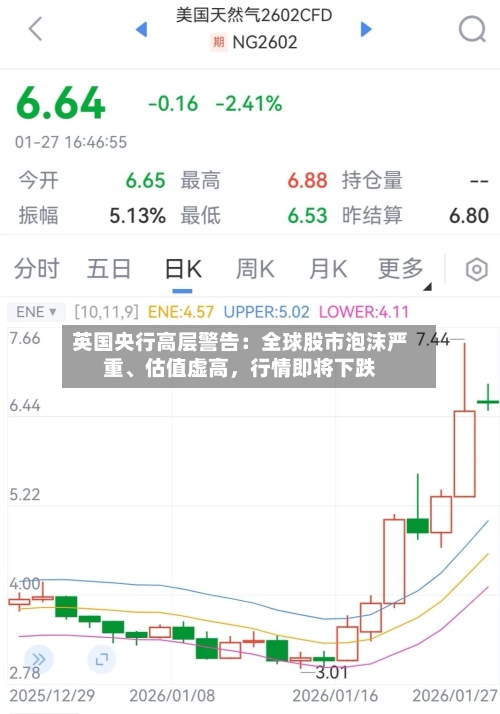 英国央行高层警告：全球股市泡沫严重	、估值虚高，行情即将下跌-第2张图片