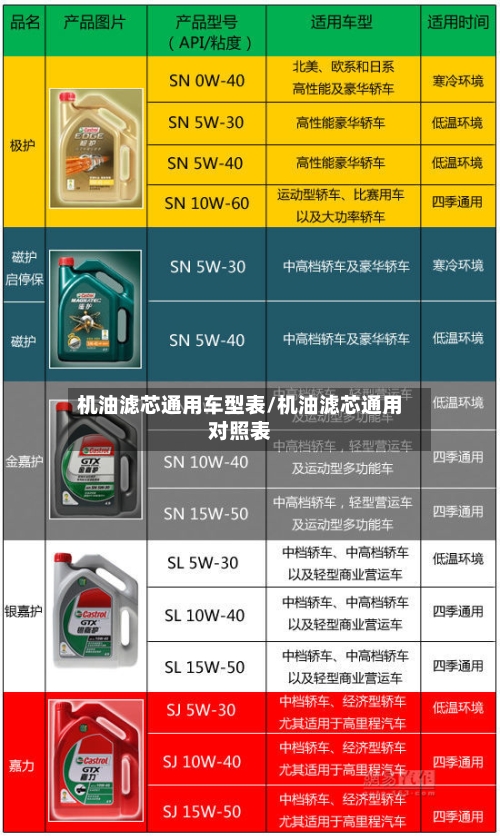 机油滤芯通用车型表/机油滤芯通用对照表-第3张图片