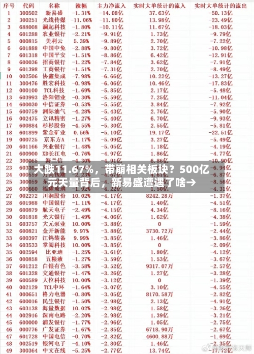 大跌11.67%	，带崩相关板块？500亿元天量背后，新易盛遭遇了啥→-第2张图片