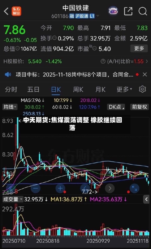 中天期货:焦煤震荡调整 橡胶继续回落-第3张图片