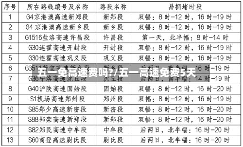 五一免高速费吗?/五一高速免费5天-第2张图片