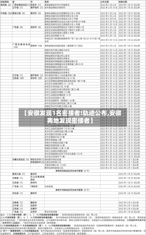 【安徽发现1名密接者!轨迹公布,安徽两地发现密接者】