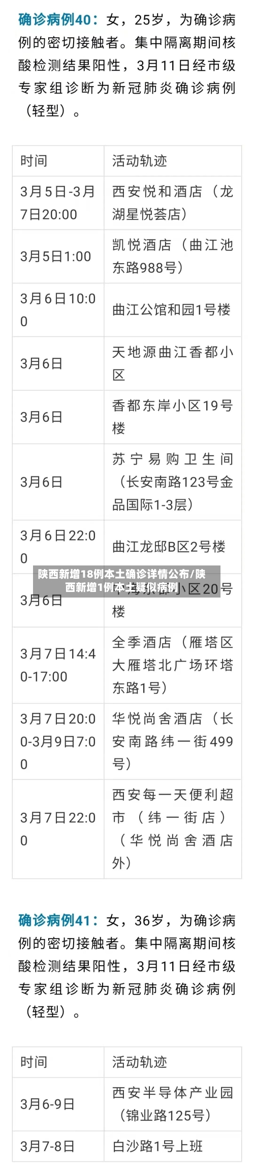 陕西新增18例本土确诊详情公布/陕西新增1例本土疑似病例-第2张图片