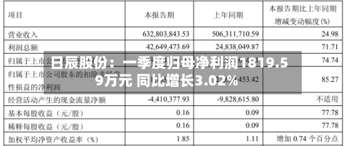 日辰股份：一季度归母净利润1819.59万元 同比增长3.02%