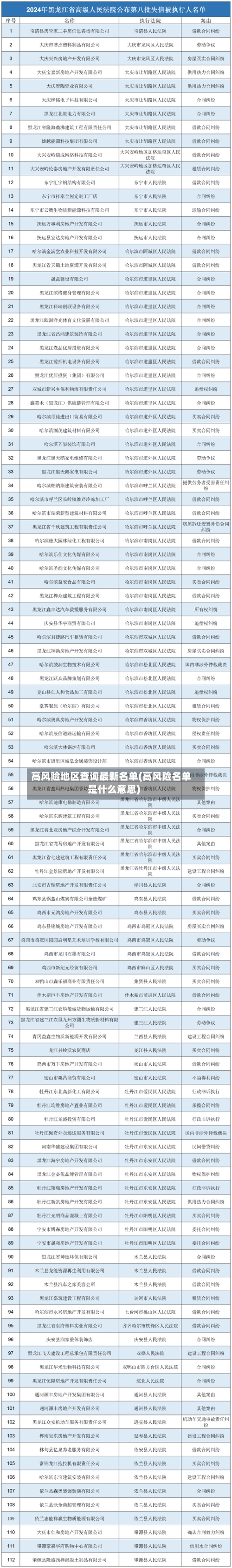 高风险地区查询最新名单(高风险名单是什么意思)