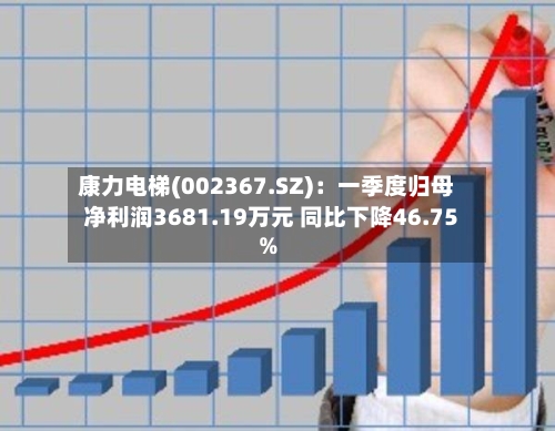 康力电梯(002367.SZ)：一季度归母净利润3681.19万元 同比下降46.75%
