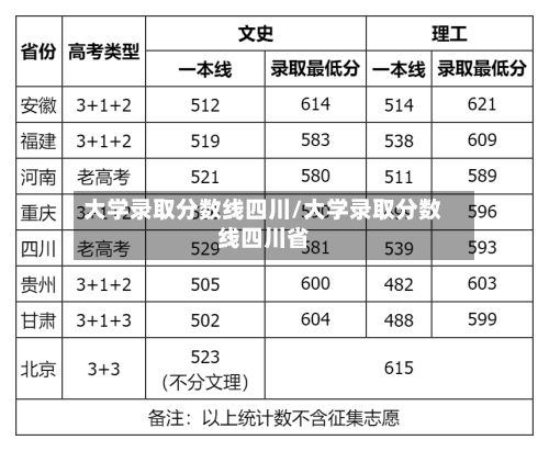 大学录取分数线四川/大学录取分数线四川省