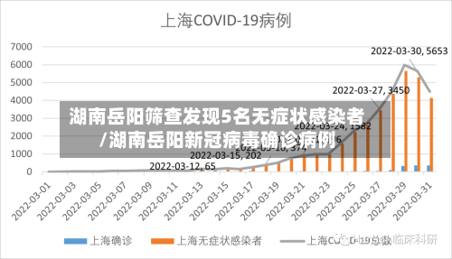 湖南岳阳筛查发现5名无症状感染者/湖南岳阳新冠病毒确诊病例