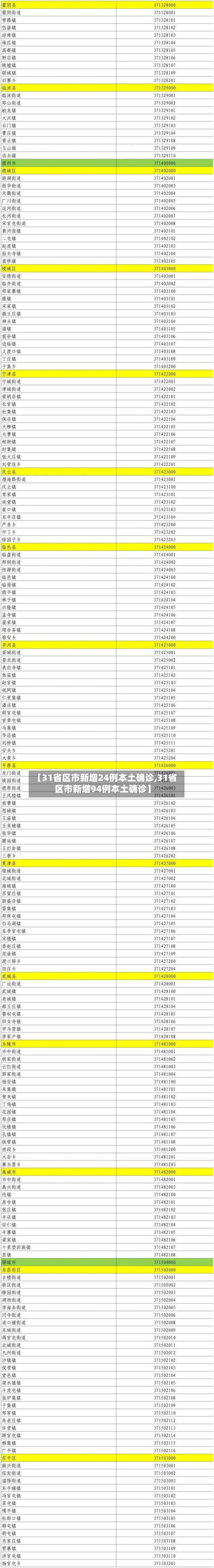 【31省区市新增24例本土确诊,31省区市新增94例本土确诊】