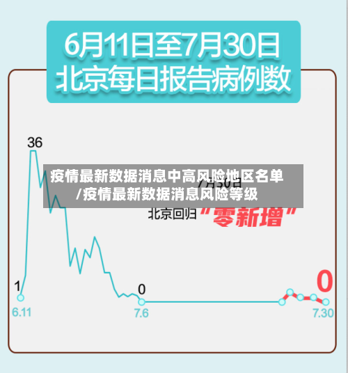 疫情最新数据消息中高风险地区名单/疫情最新数据消息风险等级-第3张图片