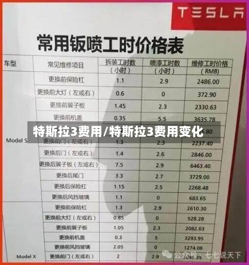 特斯拉3费用/特斯拉3费用变化