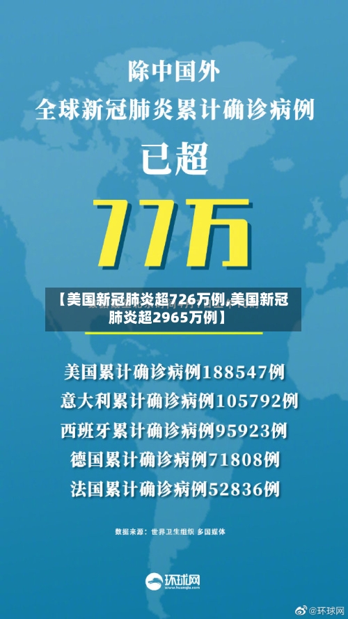 【美国新冠肺炎超726万例,美国新冠肺炎超2965万例】-第2张图片