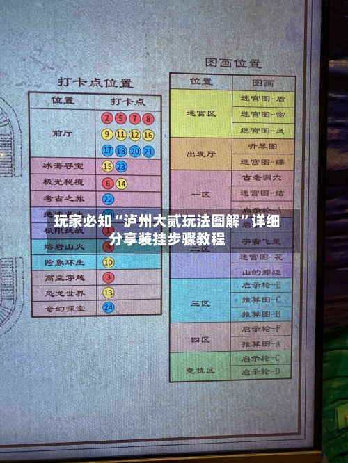 玩家必知“泸州大贰玩法图解	”详细分享装挂步骤教程-第2张图片