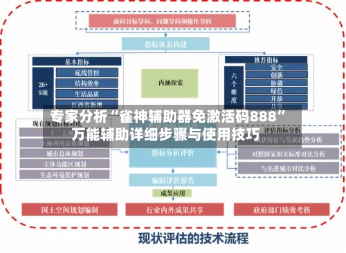 专家分析“雀神辅助器免激活码888	”万能辅助详细步骤与使用技巧-第2张图片