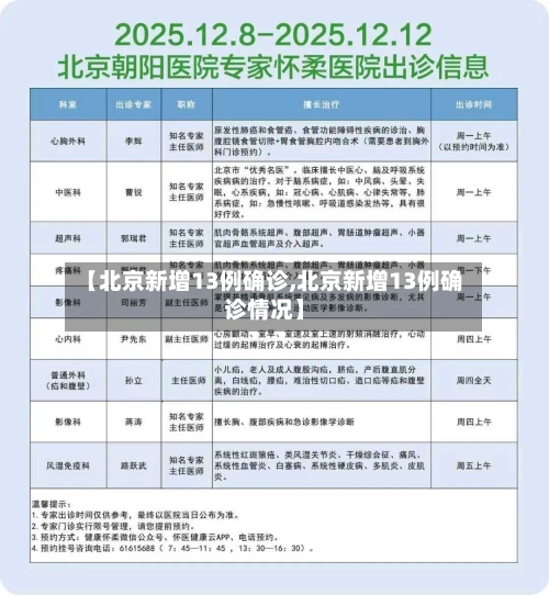 【北京新增13例确诊,北京新增13例确诊情况】-第2张图片