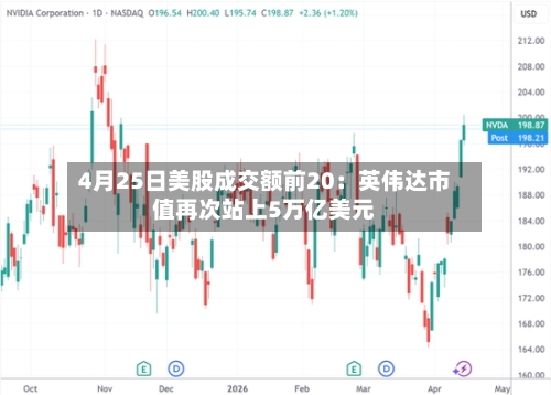 4月25日美股成交额前20：英伟达市值再次站上5万亿美元-第3张图片