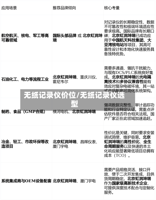 无纸记录仪价位/无纸记录仪选型
